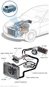 See P285F in engine